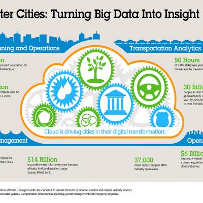 Smartcities010