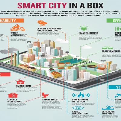 Smartcities07