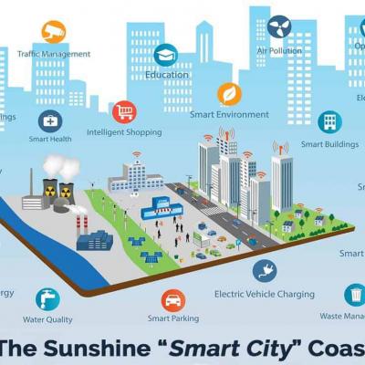 Smartcities08